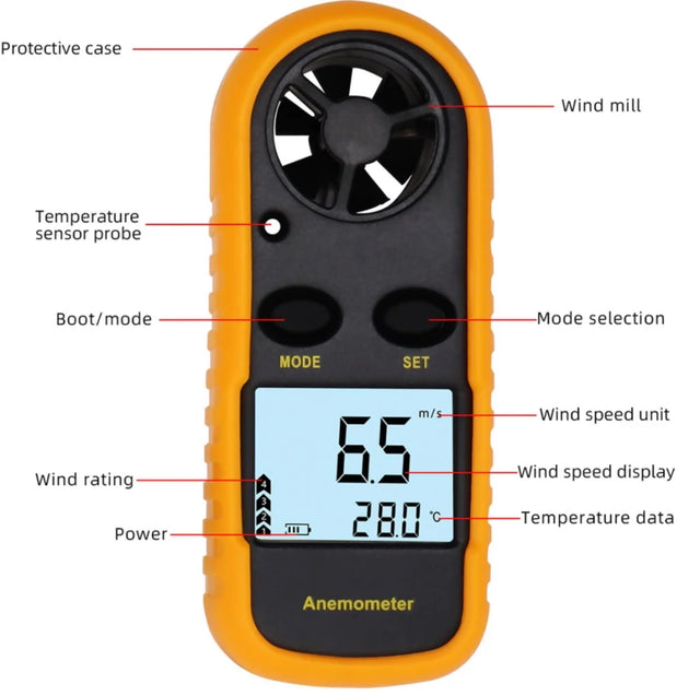Anemômetro digital